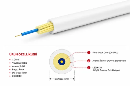 FBR-OBK-SM-G-1CORE-1KM-IN